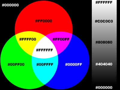 RGB color model illustration as a JPEG 
      at quality level 45 (12K)